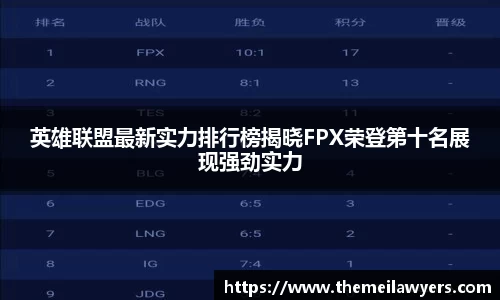 英雄联盟最新实力排行榜揭晓FPX荣登第十名展现强劲实力