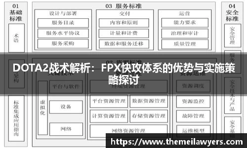 DOTA2战术解析：FPX快攻体系的优势与实施策略探讨