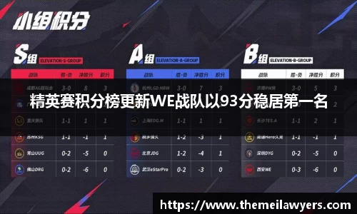 精英赛积分榜更新WE战队以93分稳居第一名