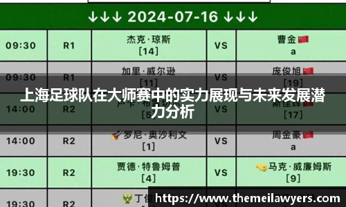 上海足球队在大师赛中的实力展现与未来发展潜力分析